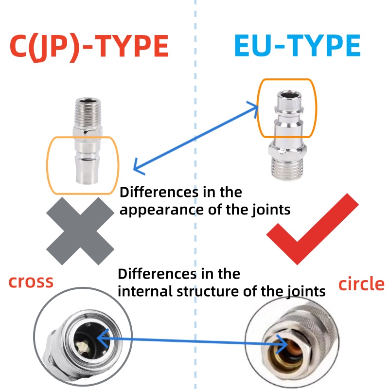 HEBAI EU Fitting European Stan - Compression Fitting Brass recension och pris