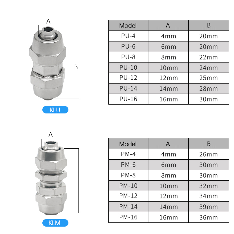 KLV KLE KLZA KLU Copper Alloy  - Compression Fitting Brass recension och pris