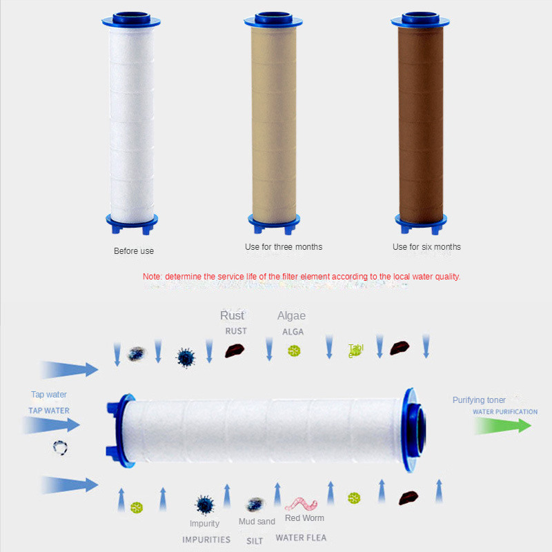 3 Pcs Shower Head Filter Showe - Shower Valve Cartridge recension och pris